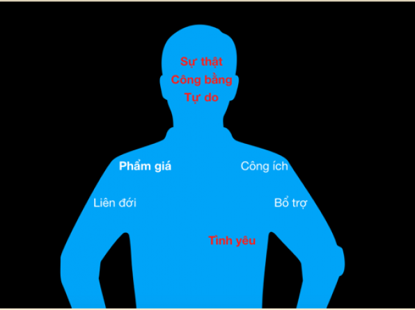 Mẫu hình con người nào là mục tiêu của giáo dục để xã hội phát triển?