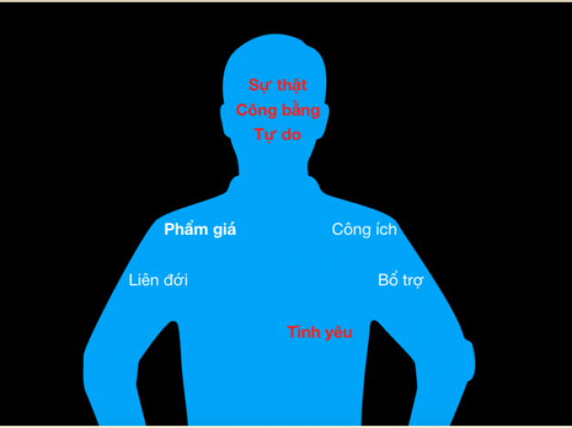 Mẫu hình con người nào là mục tiêu của giáo dục để xã hội phát triển?