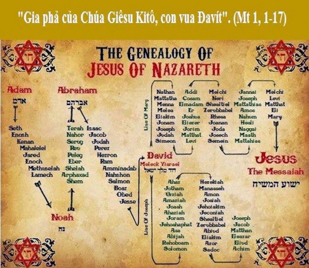 LỜI CHÚA THỨ BA TUẦN BÁT NHẬT CHUẨN BỊ ĐẠI LỄ GIÁNG SINH (17/12/2019) – (Mt 1, 1-17) – BẢN GIA PHẢ CỦA CHÚA GIÊSU.