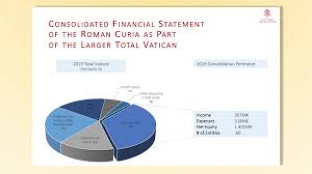 Vatican công khai tà i chÃnh sau 5 năm im lặng